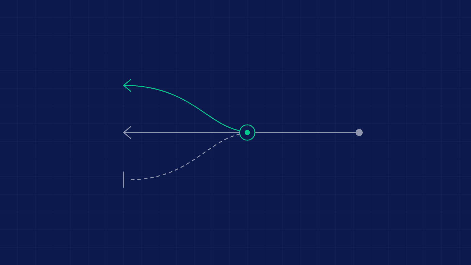 A path reaching a decision point and splitting into three directions
